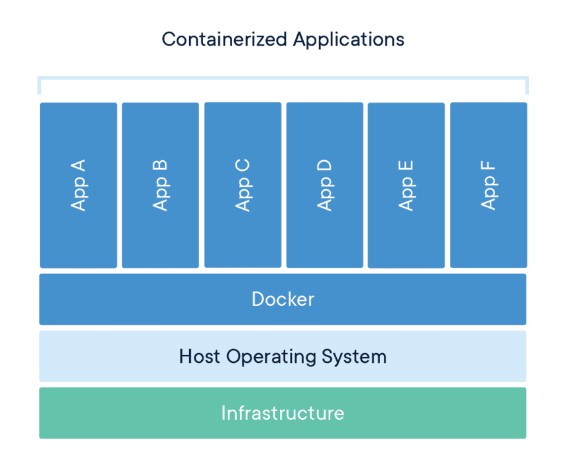 docker architecture