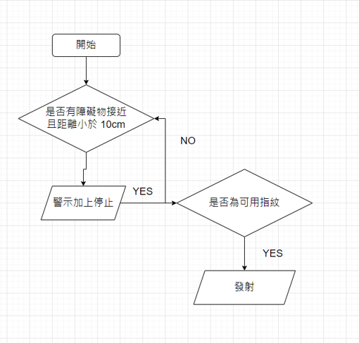 流程圖