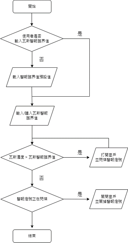 流程圖