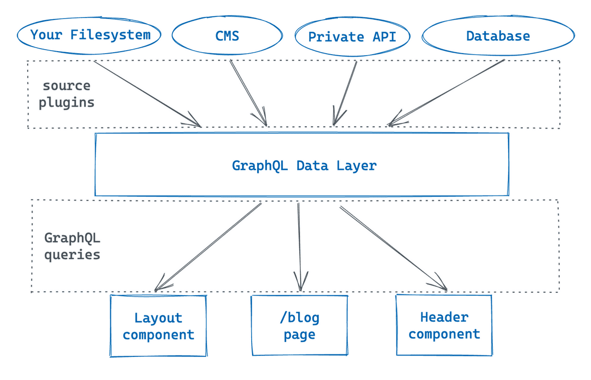 graphql image