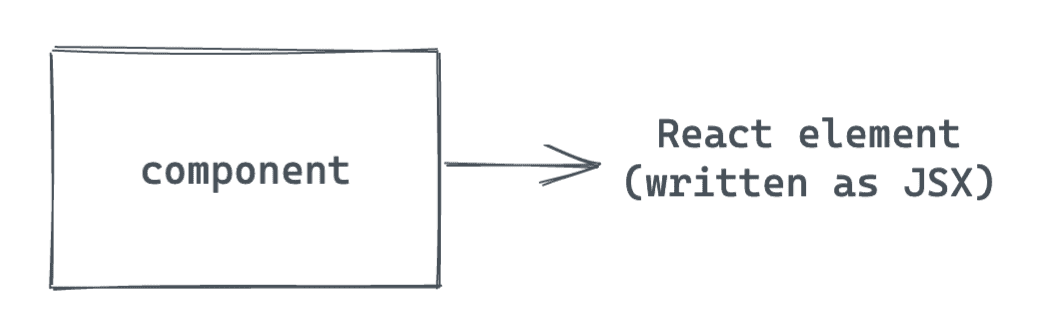 react-component-img