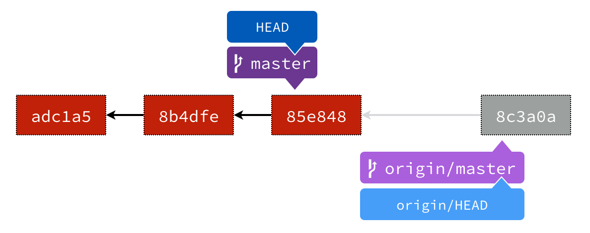 git-fetch image