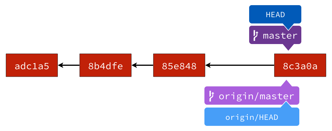 git-merge image